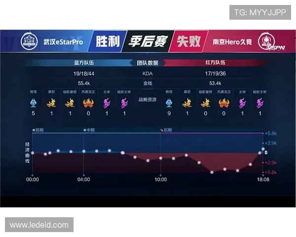 Canyon打野核心视角下的战术解析与团队节奏掌控研究 Canyon打野核心视角下的战术解析与团队节奏掌控研究