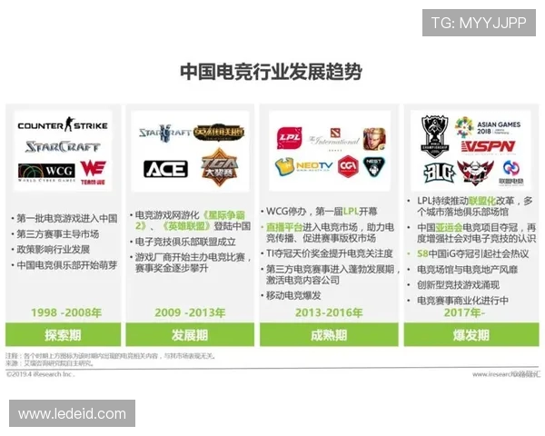 探索电竞产业未来发展路径与青年文化融合新趋势