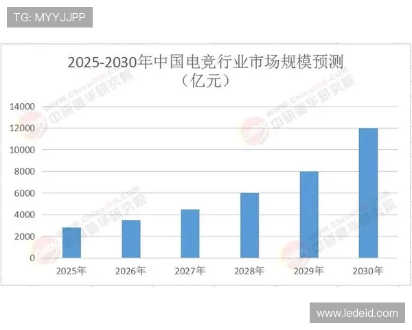 电竞产业崛起与未来发展趋势分析：技术创新、市场拓展与玩家文化的深度融合