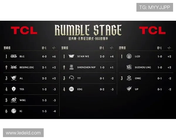英雄联盟最新状态排行榜公布BLG强势跻身第五名展现出色表现