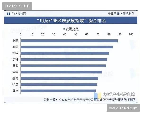 电竞产业崛起与发展趋势分析如何推动全球电竞赛事与文化深度融合